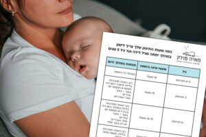 כמה שעות התינוק שלך צריך לישון במהלך יממה